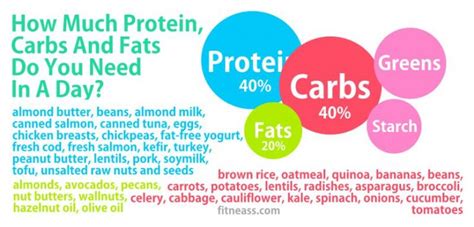 How much fat is in phase8 protein - calories, carbs, nutrition