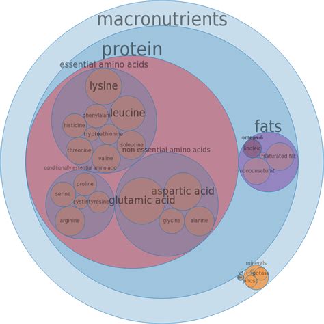 How much fat is in pheasant, raw, meat only - calories, carbs, nutrition