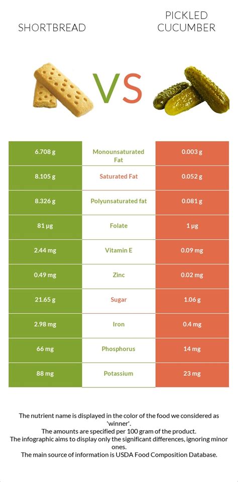 How much fat is in pickles, cucumber, sour - calories, carbs, nutrition