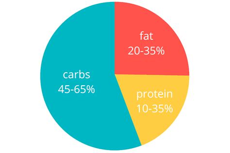 How much fat is in pie - calories, carbs, nutrition