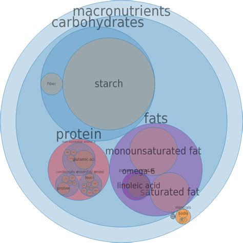 How much fat is in pie crust, standard-type, frozen, ready-to-bake, enriched, baked - calories, carbs, nutrition