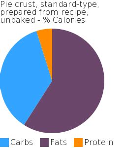 How much fat is in pie crust, standard-type, prepared from recipe, unbaked - calories, carbs, nutrition