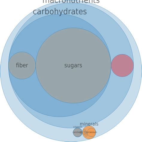 How much fat is in pie fillings, cherry, low calorie - calories, carbs, nutrition