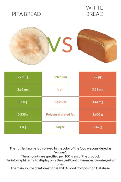 How much fat is in pita bread - calories, carbs, nutrition