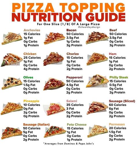 How much fat is in pizza 7