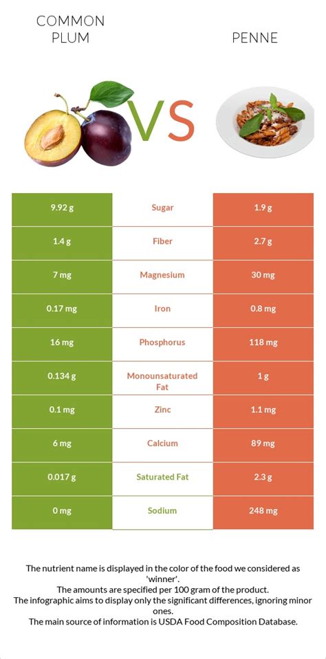 How much fat is in plums - calories, carbs, nutrition