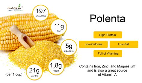 How much fat is in polenta - calories, carbs, nutrition