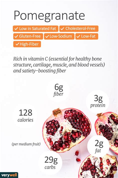 How much fat is in pomagrand - calories, carbs, nutrition