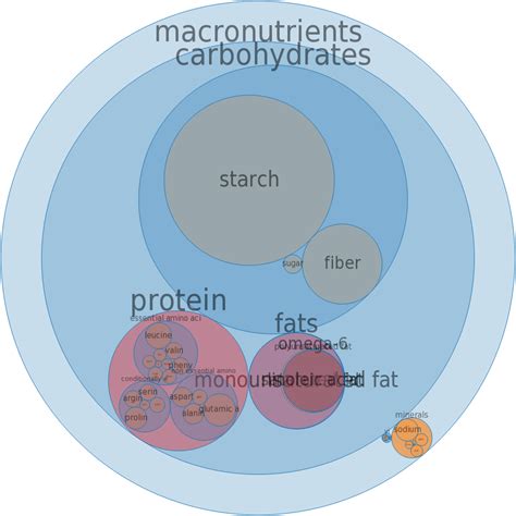 How much fat is in popcorn, microwave, regular (butter) flavor, made with palm oil - calories, carbs, nutrition