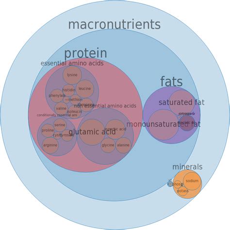 How much fat is in pork, cured, ham, boneless, regular (approximately 11% fat), roasted - calories, carbs, nutrition