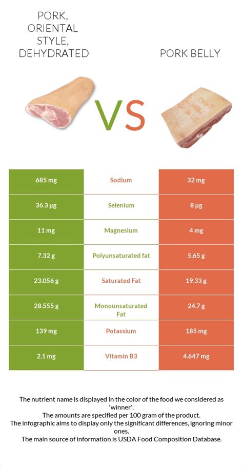 How much fat is in pork, oriental style, dehydrated - calories, carbs, nutrition