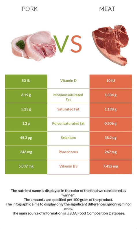 How much fat is in pork, rapini & portobello wrap - calories, carbs, nutrition