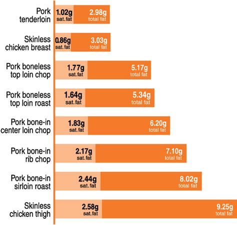 How much fat is in pork & vegetable egg roll - calories, carbs, nutrition