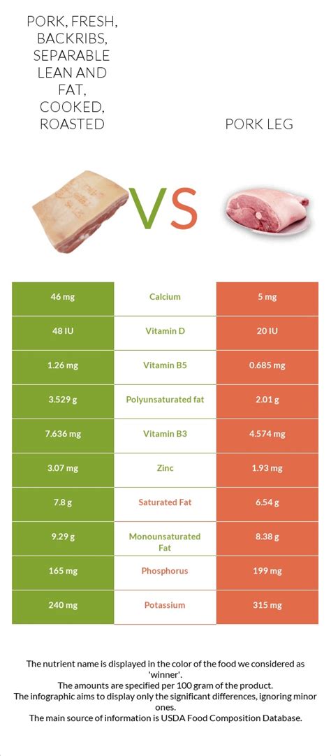 How much fat is in pork dakota - calories, carbs, nutrition