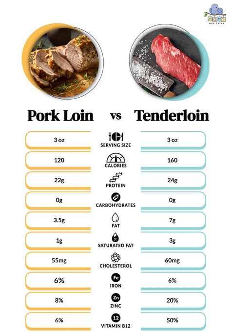 How much fat is in pork tenderloin - calories, carbs, nutrition