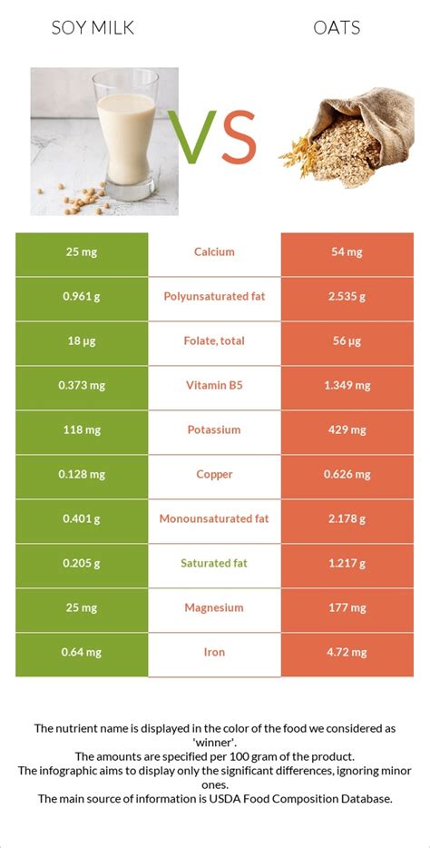 How much fat is in porridge (soy) - calories, carbs, nutrition