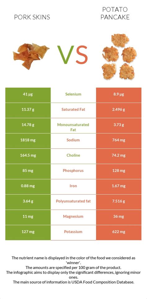 How much fat is in potato pancakes - calories, carbs, nutrition