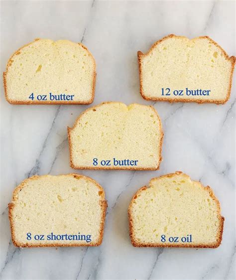 How much fat is in pound cake - calories, carbs, nutrition