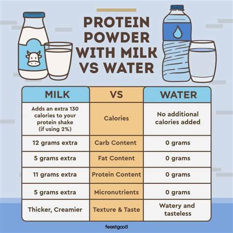 How much fat is in powder mix - calories, carbs, nutrition