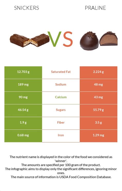 How much fat is in pralines & cream-formula 1 - calories, carbs, nutrition