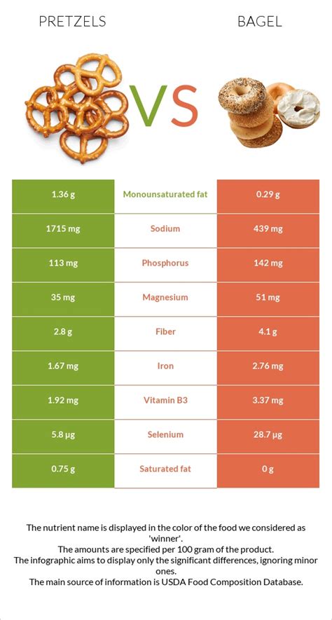 How much fat is in pretzel bagel - calories, carbs, nutrition