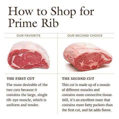 How much fat is in prime rib - calories, carbs, nutrition