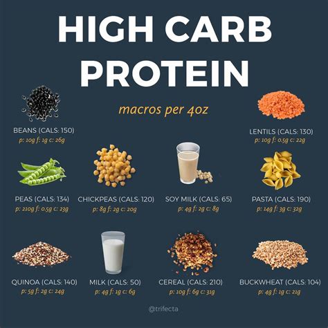 How much fat is in protein drink 2013 - calories, carbs, nutrition