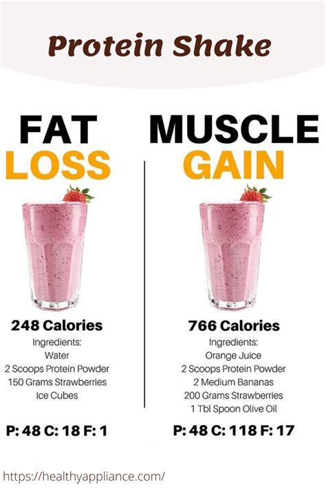 How much fat is in protein shake - calories, carbs, nutrition