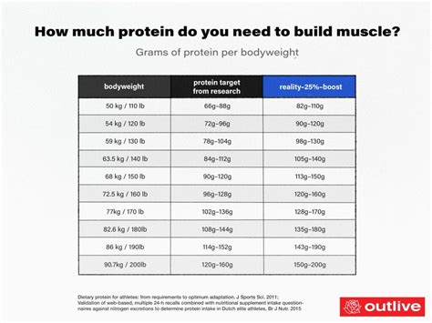 How much fat is in protein shot - calories, carbs, nutrition