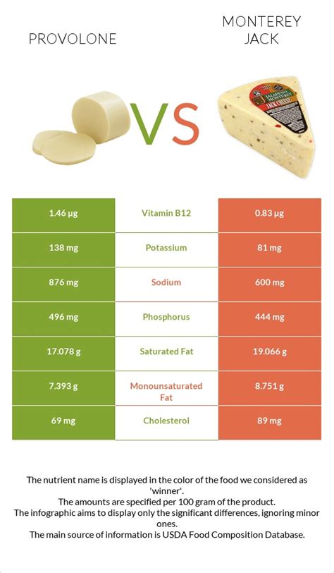 How much fat is in provolone cheese, 2 half circles - calories, carbs, nutrition