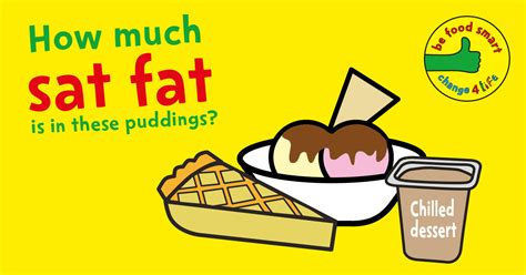 How much fat is in pudding - calories, carbs, nutrition