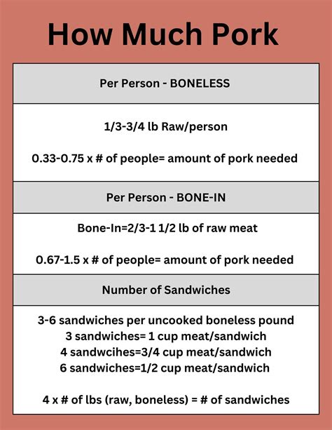 How much fat is in pulled pork - calories, carbs, nutrition