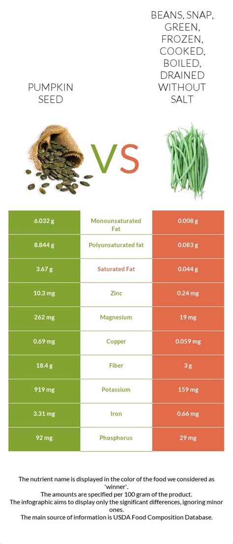 How much fat is in pumpkin, cooked, boiled, drained, without salt - calories, carbs, nutrition