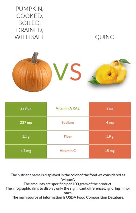 How much fat is in pumpkin, flowers, cooked, boiled, drained, with salt - calories, carbs, nutrition