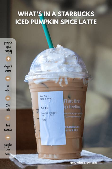 How much fat is in pumpkin spice latte - grande - 2% milk - no whipped cream - calories, carbs, nutrition