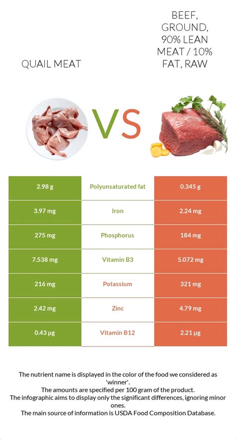 How much fat is in quail, meat only, raw - calories, carbs, nutrition