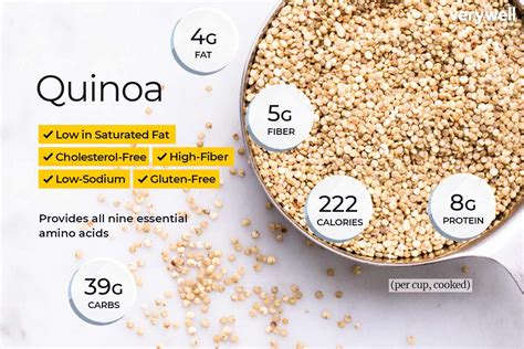 How much fat is in quinoa - calories, carbs, nutrition