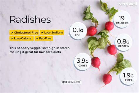 How much fat is in radishes, raw - calories, carbs, nutrition