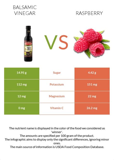 How much fat is in raspberry balsamic vinaigrette - calories, carbs, nutrition