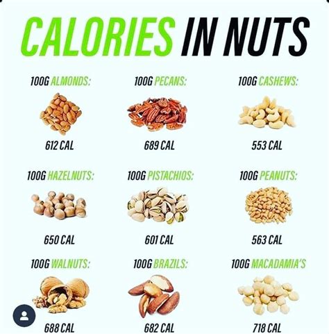 How much fat is in raw fruit and nut thing - calories, carbs, nutrition