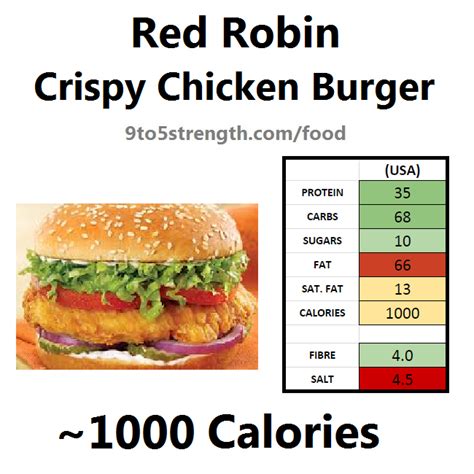 How much fat is in red robin - calories, carbs, nutrition