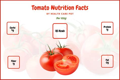 How much fat is in red tomato rouille - calories, carbs, nutrition