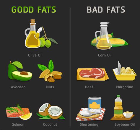 How much fat is in reduced fat - calories, carbs, nutrition