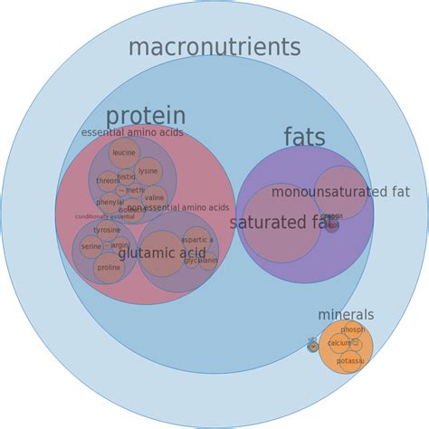 How much fat is in rennin - vanilla, dry mix, prepared with whole milk - calories, carbs, nutrition