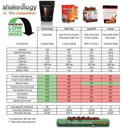 How much fat is in replacement shake - calories, carbs, nutrition