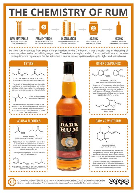 How much fat is in rhum glaze - calories, carbs, nutrition