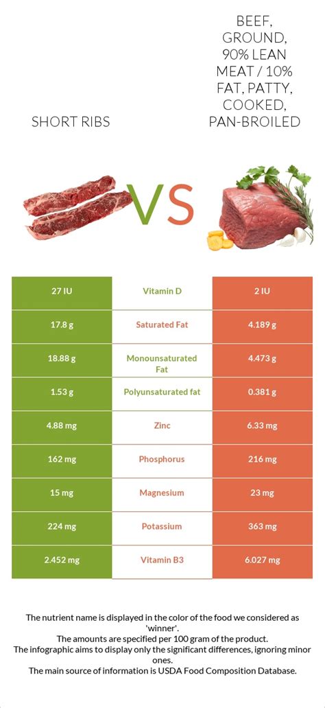 How much fat is in rib patty - calories, carbs, nutrition