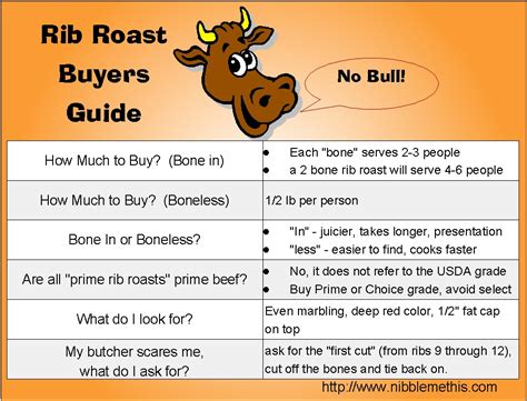 How much fat is in rib roast - calories, carbs, nutrition