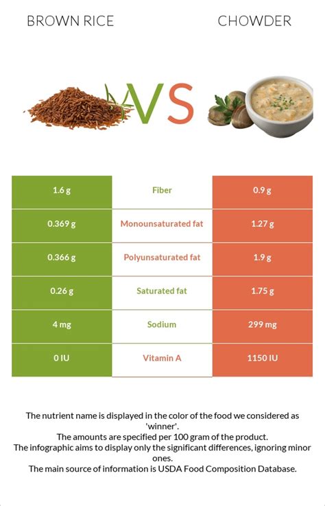 How much fat is in rice, brown, long-grain, cooked - calories, carbs, nutrition