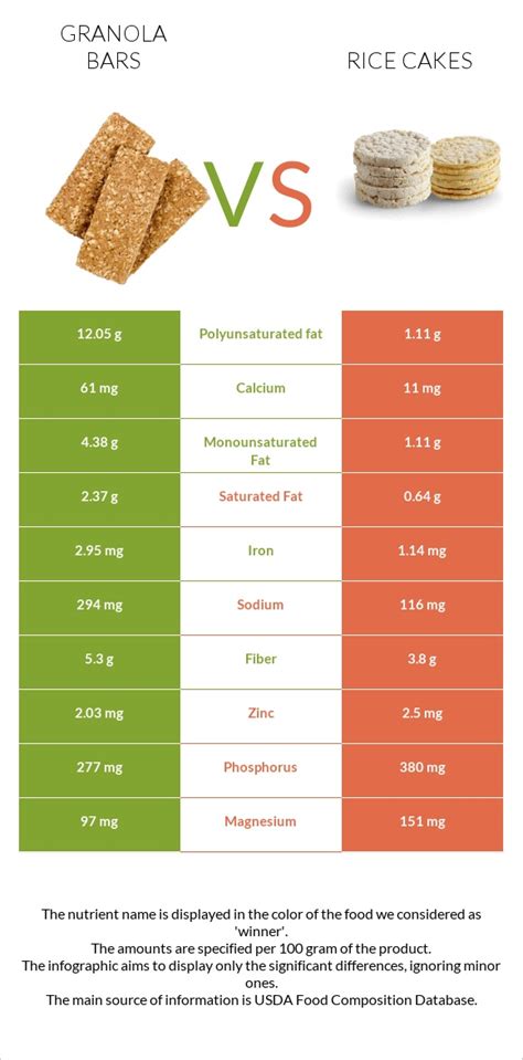 How much fat is in rice cake - calories, carbs, nutrition